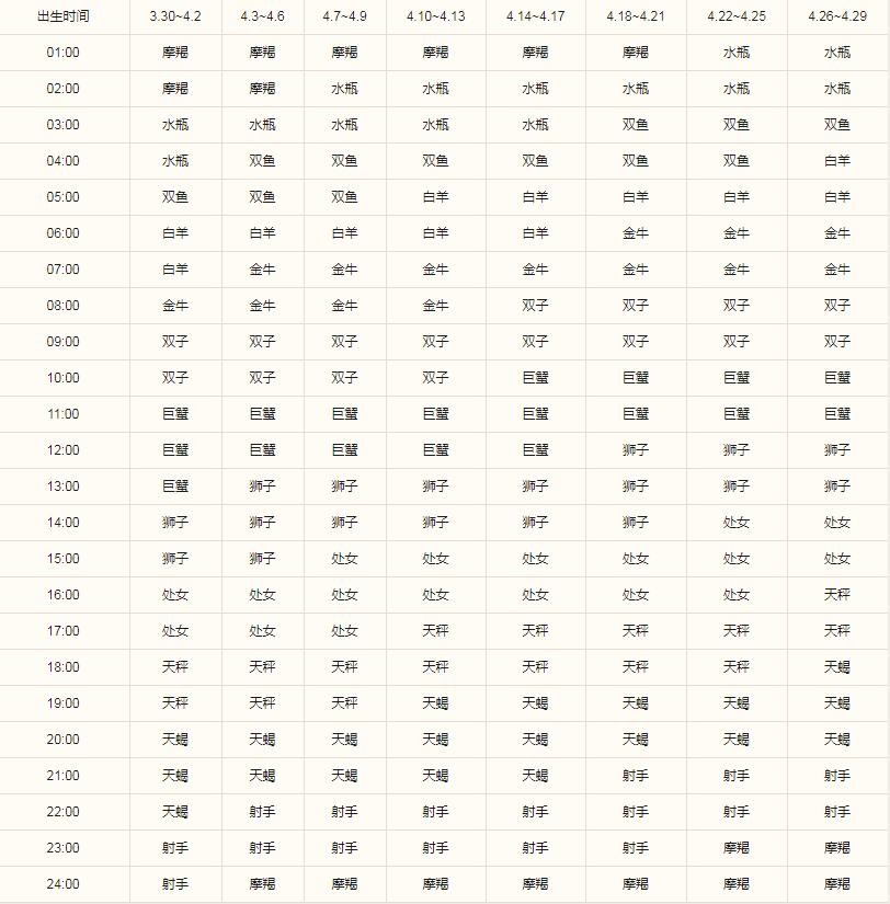 金牛座的上升星座是什么 上升金牛座时间查询表