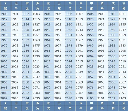 生肖表排码表图片2022 十二生肖表排码表图片2022