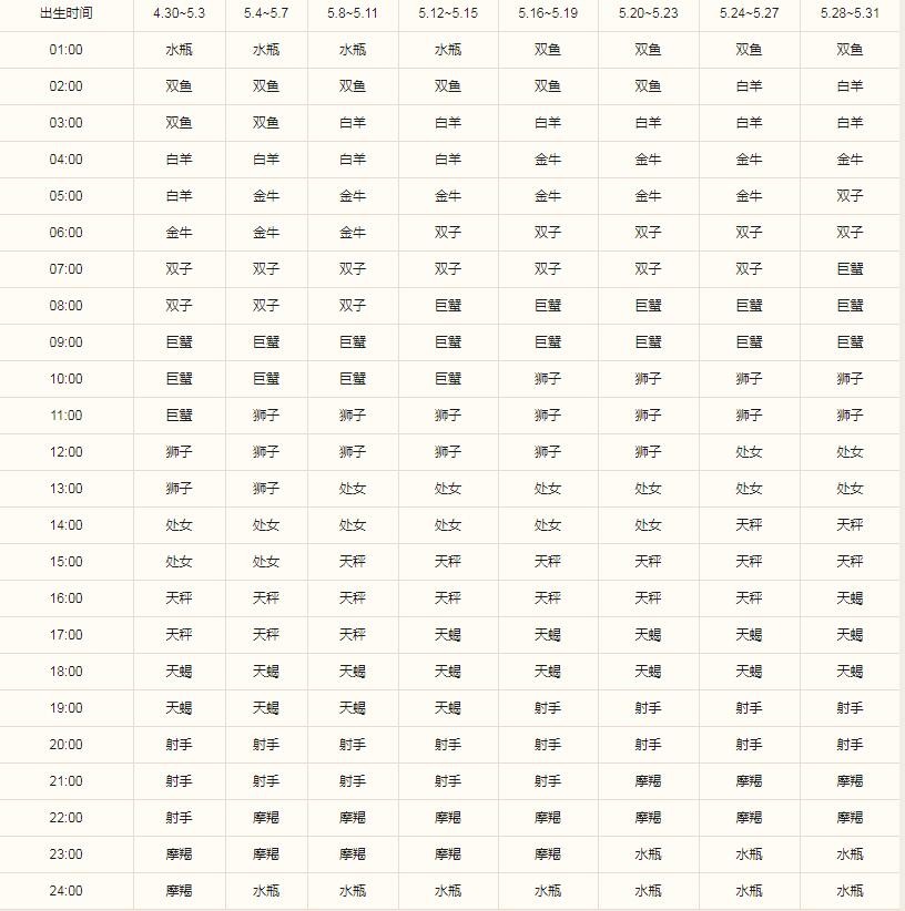金牛座的上升星座是什么 上升金牛座时间查询表
