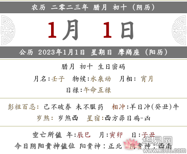 2022年农历十二月初十财神在哪个方向?