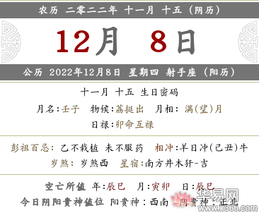 2022年农历十一月十五适合新店或公司开张开业吗？