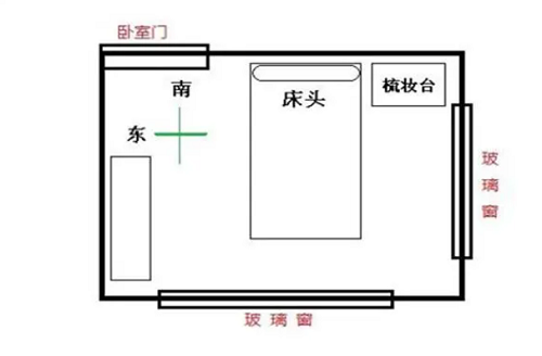 床位摆放风水图图解 床位摆放风水图图解大全