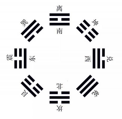 白话文解读八风断